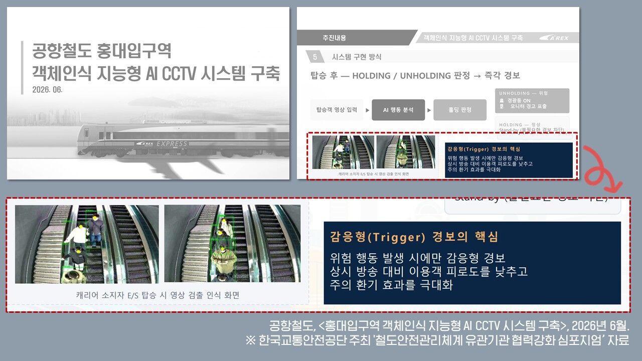 Fact Check: Hongik University Station CCTV Big Brother