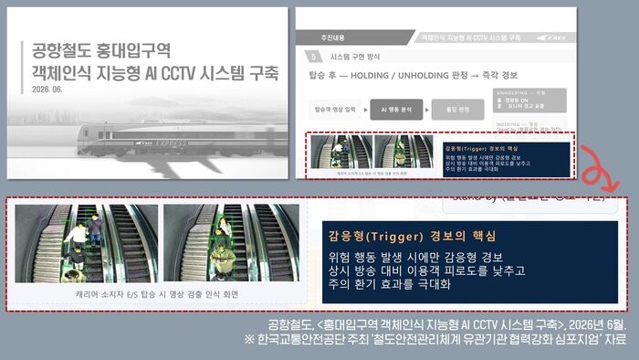 Fact Check Hongik Univ. Station CCTV Big Brother