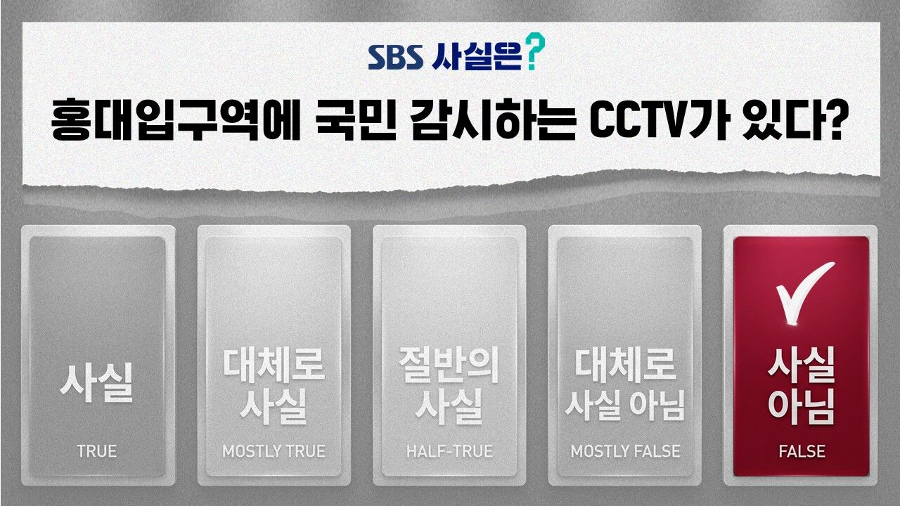 Fact Check: Hongik University Station CCTV Big Brother