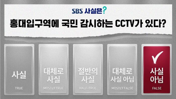 Fact Check Hongik Univ. Station CCTV Big Brother