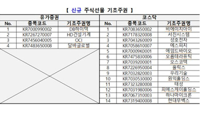 신규 주식선물 기초주권 (사진=한국거래소 제공, 연합뉴스)