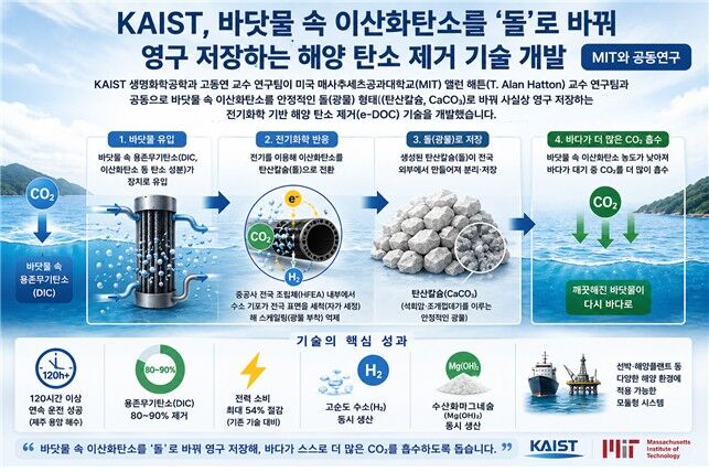 연구이미지(AI 생성) (사진=한국과학기술원(KAIST) 제공, 연합뉴스)