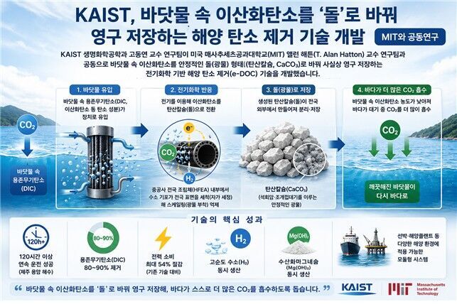 연구이미지(AI 생성) (사진=한국과학기술원(KAIST) 제공, 연합뉴스)