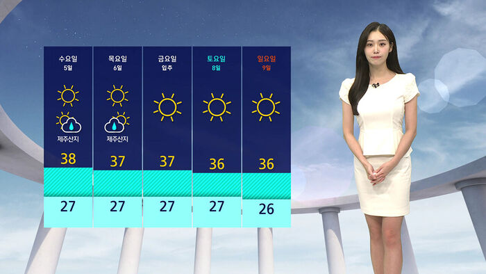 [날씨] 서울 최고 '38도'&hellip;이번 주 내내 '폭염'