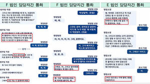 텔레방 폭파 후 "잡아떼면 끝"&hellip;'1조대 꿀꺽' 이들 수법