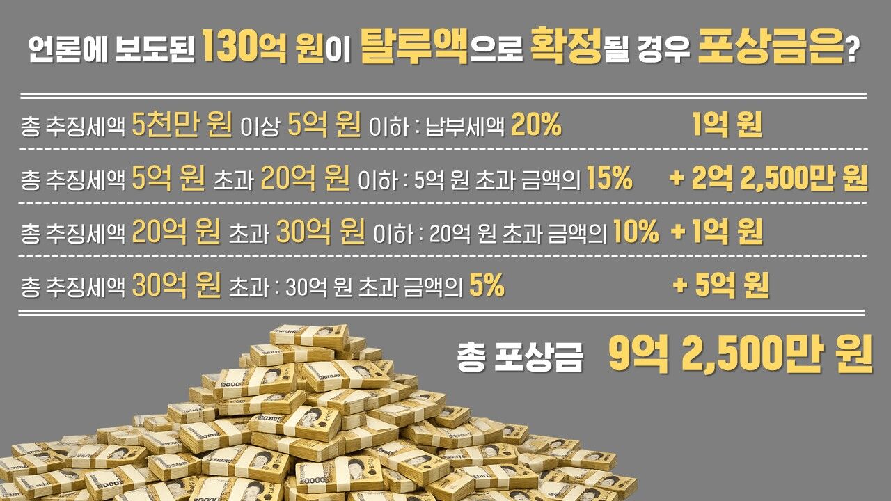 차은우 탈세 의혹 포상금 팩트체크 사실은