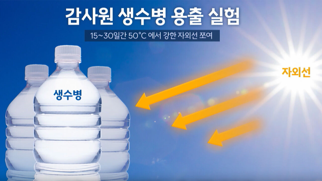 Jang Se-man Coverage File
