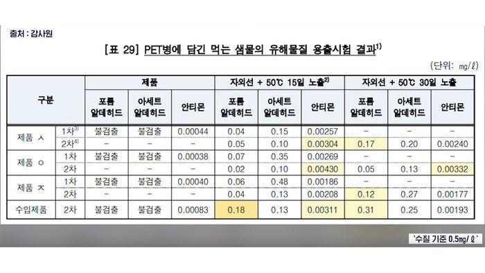 Jang Se-man Coverage File
