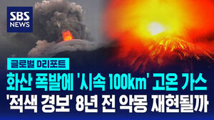Volcanic Eruption Spouts High-Temperature Gas at 100 km/h: Will the Nightmare of the 2018 Red Alert Repeat?