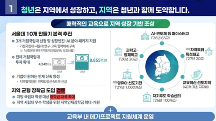 Ministry of Education Reports Second-Half 2026 Work Plan (Photo provided by Ministry of Education, Yonhap News)
