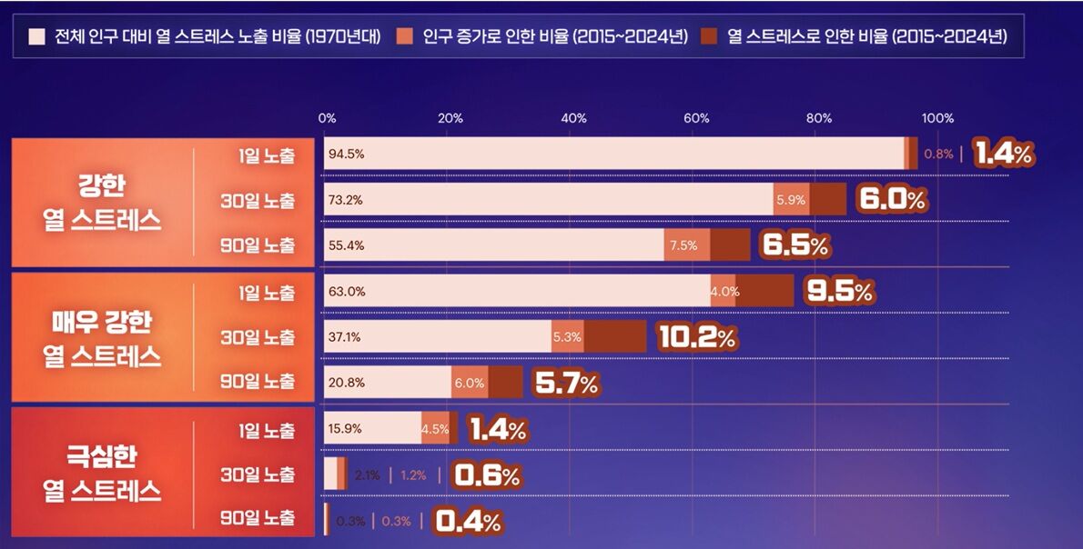 밤기온