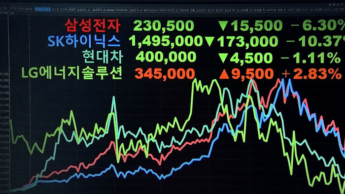 미 반도체주 급락&hellip;'하닉' 폭락, 코스피 6,300선도 붕괴