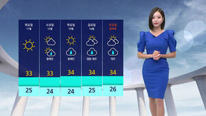 Extreme Heat Eases Slightly; Rain in East Coast and Yeongnam Regions