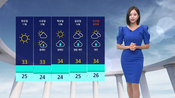 [날씨] 극심한 더위 한풀 꺾여&hellip;동해안&middot;영남 비