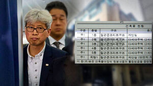'다주택자' 잡아대더니&hellip;청와대 비서관이 벌인 짓