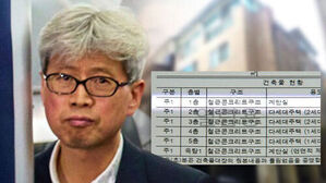 Exclusive: Cheong Wa Dae Secretary, a Multi-Home Owner, Profited From Illegally Extended Villa