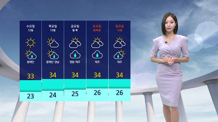 [날씨] 수도권&middot;남부 폭염주의보&hellip;서울&middot;전주 낮 34도