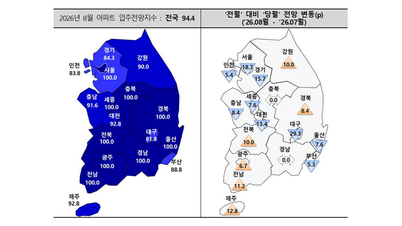 August Apartment Move-in Outlook Index Nationwide (Photo courtesy of Korea Housing Industry Research Institute, Yonhap News)