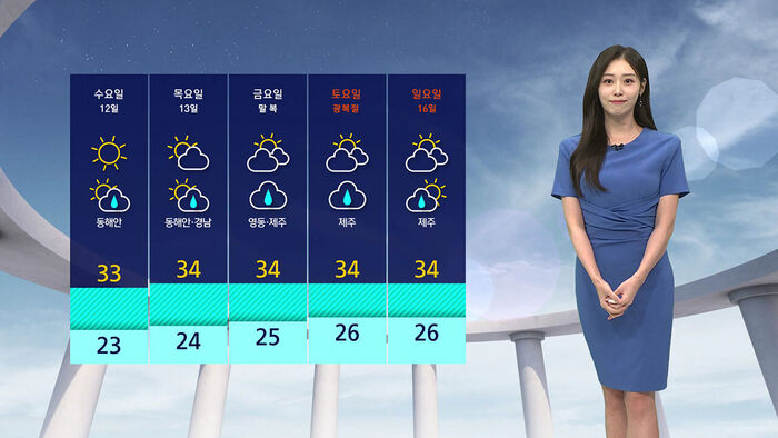 [날씨] 서쪽 지역 중심으로 무더위&hellip;내일부터 동해안 비