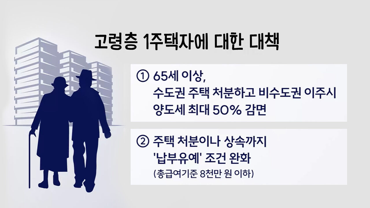 Measures for Elderly Single-Home Owners