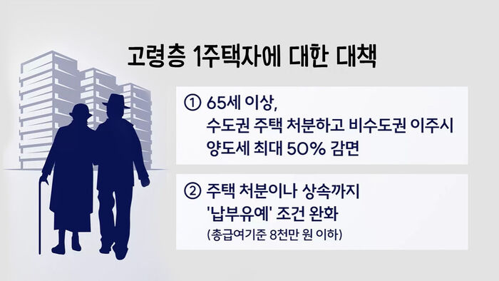 Measures for Elderly Single-Home Owners
