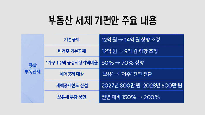 Key Details of Real Estate Tax Reform Plan