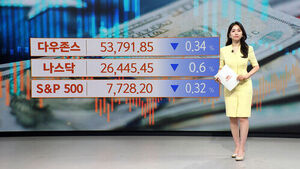 Wall Street Indexes Close Lower for Second Consecutive Day Ahead of CPI Release