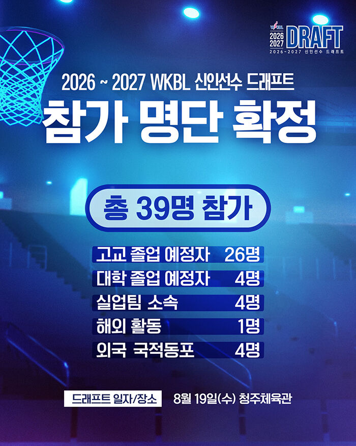 WKBL Rookie Draft (Photo courtesy of WKBL, Yonhap News)