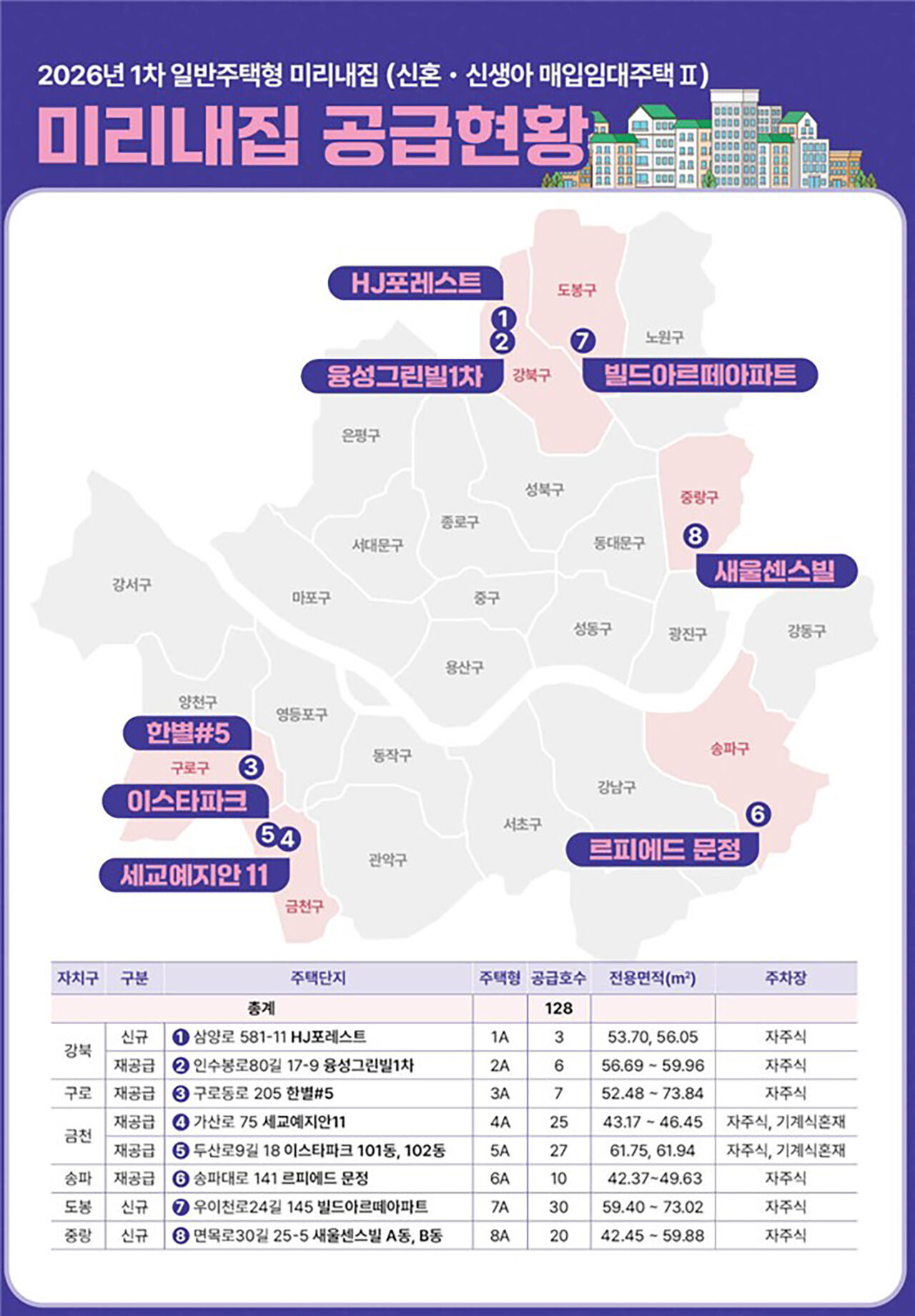 1차 일반주택형 미리내집 공급 현황 (사진=서울시 제공, 연합뉴스)