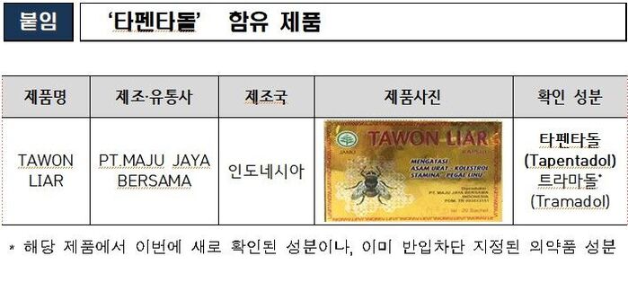 '타펜타돌' 함유 제품 (사진=식품의약품안전처 제공, 연합뉴스)