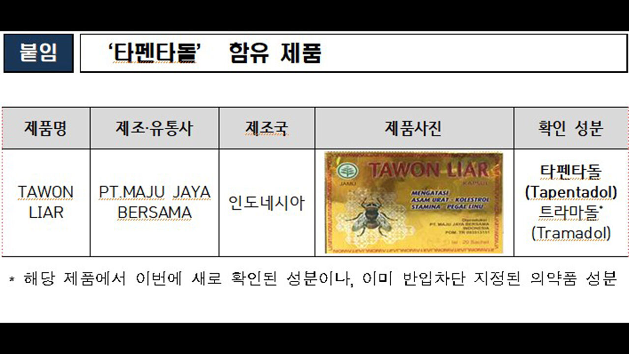 '타펜타돌' 함유 제품 (사진=식품의약품안전처 제공, 연합뉴스)