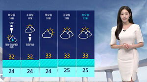 Extreme Heavy Rain Hits Holiday Weekend... Rain Continues in Gyeongnam and Jeju Until Tonight