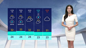 Sweltering Heat Returns... Spotty, Disruptive Showers Expected