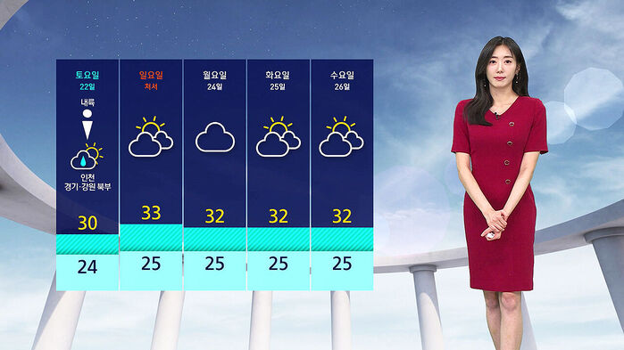 날씨 - 나이트라인 0820 (남유진)