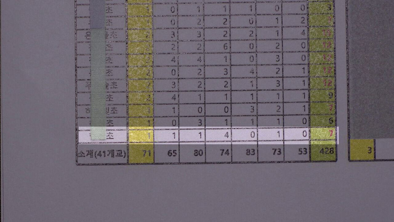The current enrollment status of the special education class at the elementary school Jun-seo applied to as his first choice (last line). The statutory limit is six students, but seven are currently enrolled. With zero sixth graders graduating this year, it is highly likely that no new students will be admitted for next year.