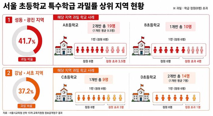 SBS가 서울시교육청 산하 10개 교육지원청에 정보공개청구한 내용을 바탕으로 분석한 내용을 AI를 활용해 만든 인포그래픽.
