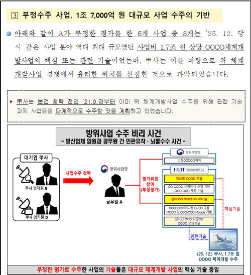 수원지검의 방사청-LIG D&A 방산비리 사건 수사결과 보도자료 중 일부