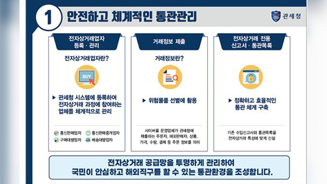 E-commerce dedicated customs clearance platform (Photo courtesy of Korea Customs Service, Yonhap News)