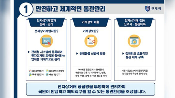 E-commerce dedicated customs clearance platform (Photo courtesy of Korea Customs Service, Yonhap News)