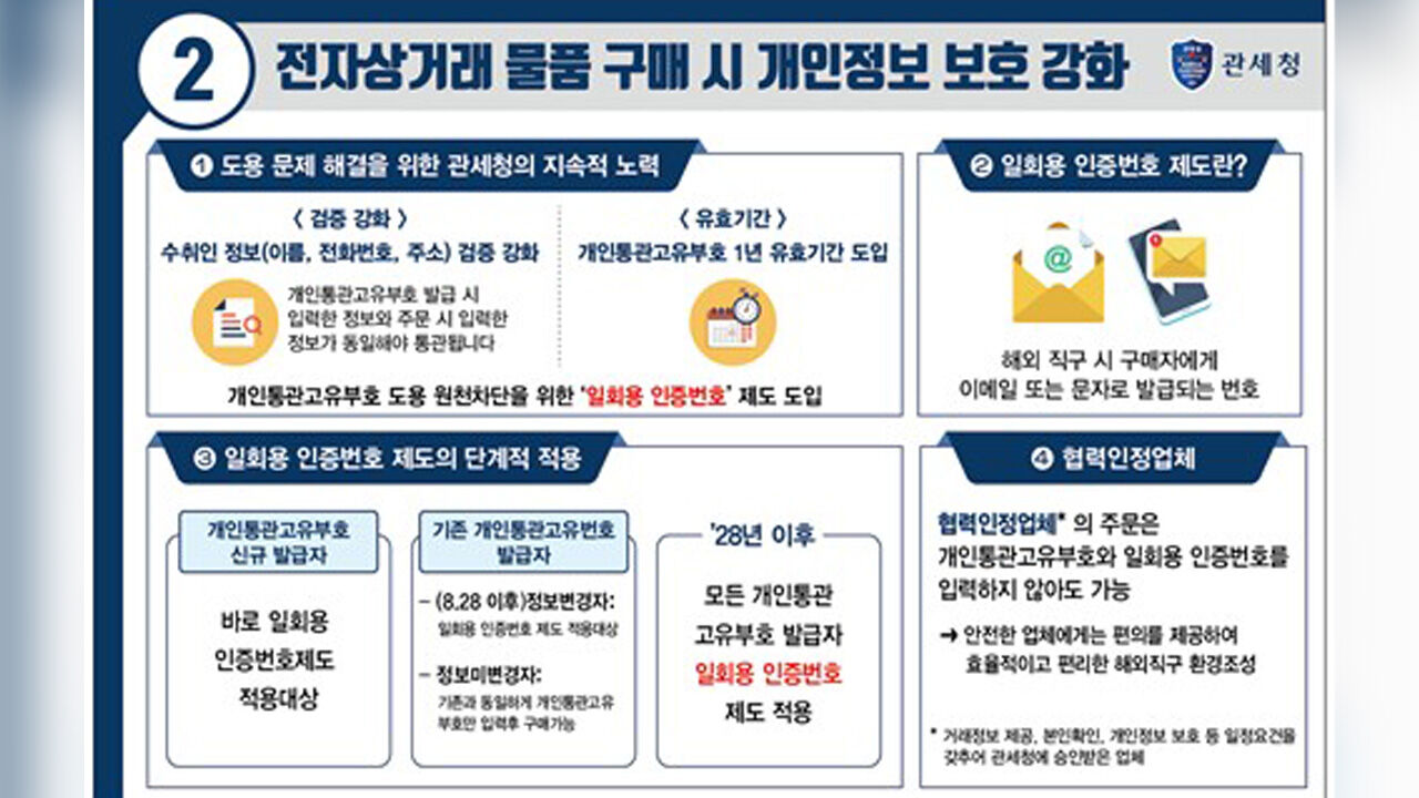 E-commerce dedicated customs clearance platform (Photo courtesy of Korea Customs Service, Yonhap News)