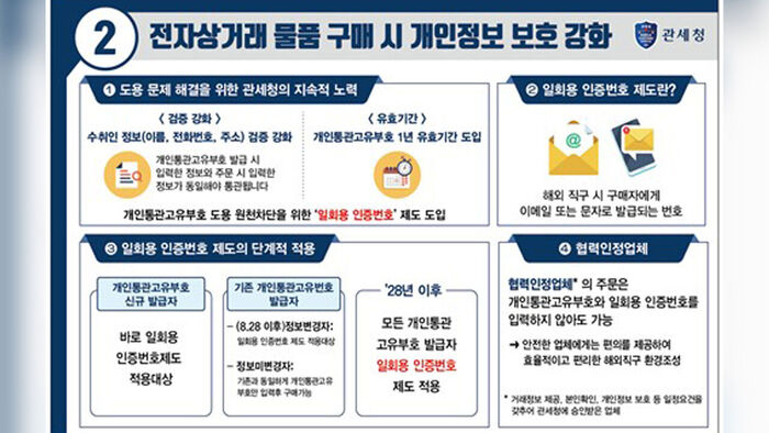 E-commerce dedicated customs clearance platform (Photo courtesy of Korea Customs Service, Yonhap News)
