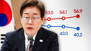 President Lee's Approval Rating Barely Holds at 40%... No 'Convention Effect'
