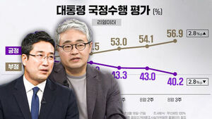 "Rebound Point Will Be Made in 1-2 Weeks" vs. "If Actions and Policies Do Not Change, Decline Will Become Entrenched"