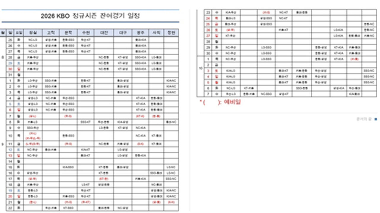 KBO, 2026 정규시즌 잔여 경기 일정 발표 (사진=KBO 사무국 제공, 연합뉴스)