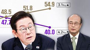 President Lee's Approval Rating Barely Clears 40%, Seong Han-yong's Analysis... "Evaluated as Capable, But Defections Due to Simultaneous Bad News"