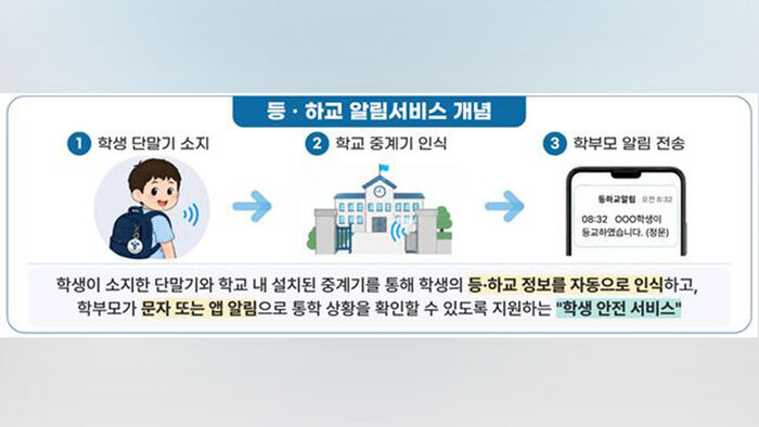 Seoul Elementary School Attendance Notification Service (Photo courtesy of Seoul Metropolitan Office of Education, Yonhap News)