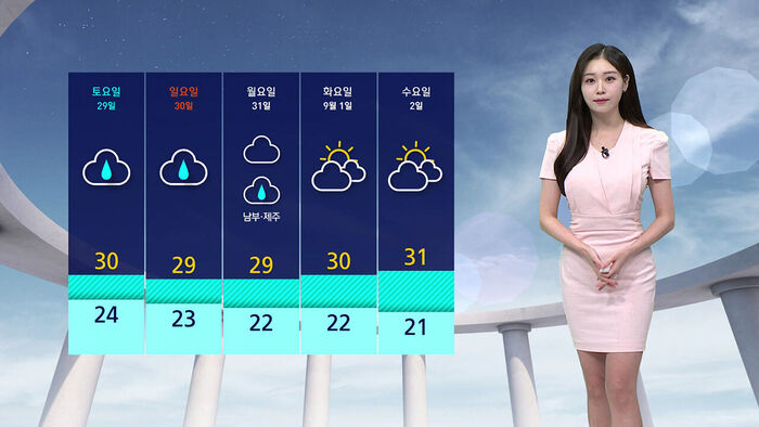 [날씨] 수도권&middot;강원 북부에 소나기&hellip;내일 전국에 비 소식