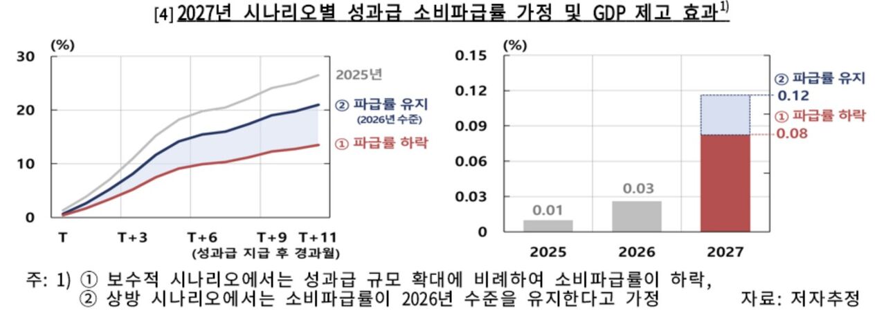 (사진=한국은행, 연합뉴스)