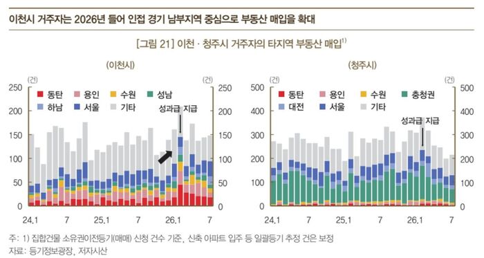 (Photo: Bank of Korea, Yonhap News)