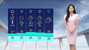 Rain Clouds Move to Central Regions; Heat Eases Slightly